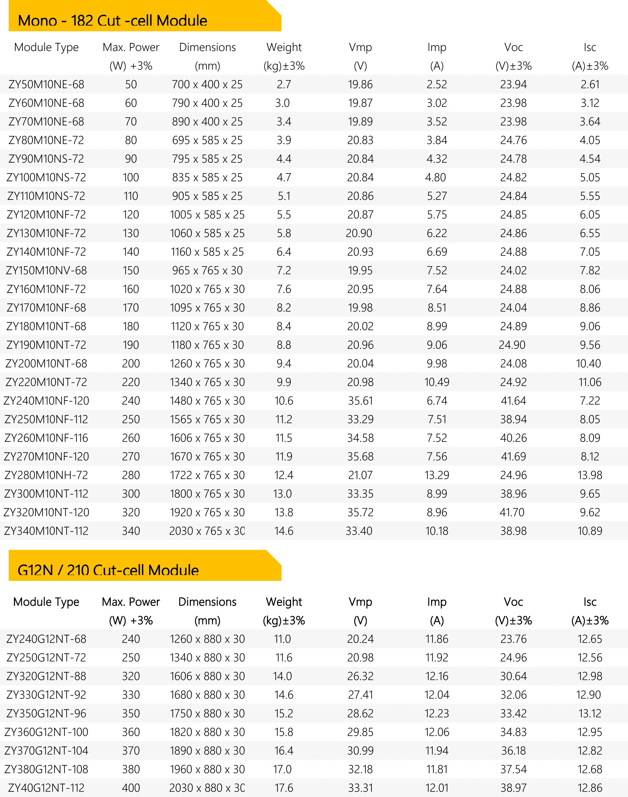 customized solar photovoltaic mudules 50w-400w